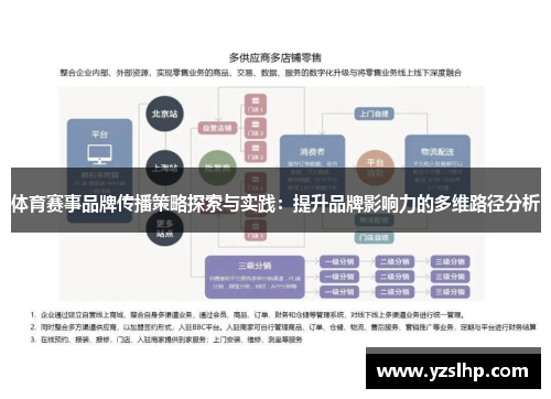 体育赛事品牌传播策略探索与实践：提升品牌影响力的多维路径分析