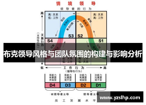 布克领导风格与团队氛围的构建与影响分析