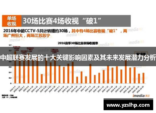 中超联赛发展的十大关键影响因素及其未来发展潜力分析