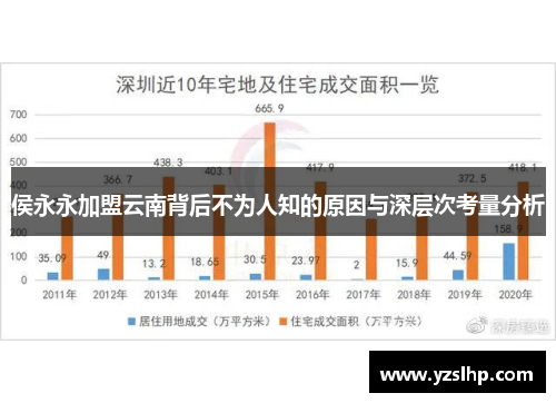 侯永永加盟云南背后不为人知的原因与深层次考量分析