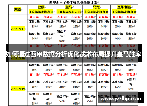 如何通过西甲数据分析优化战术布局提升皇马胜率