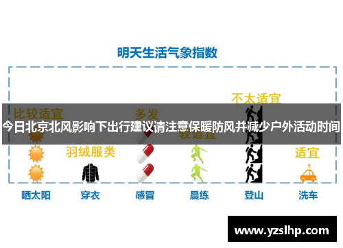 今日北京北风影响下出行建议请注意保暖防风并减少户外活动时间