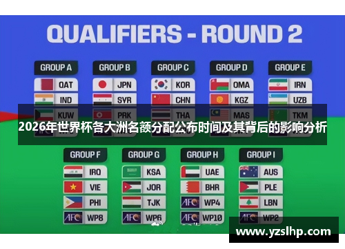 2026年世界杯各大洲名额分配公布时间及其背后的影响分析