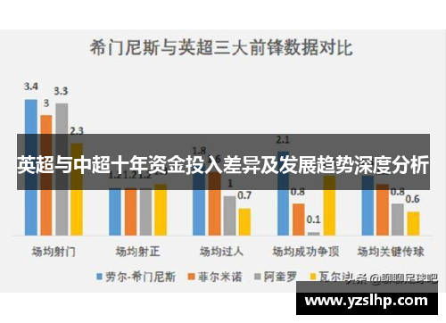 英超与中超十年资金投入差异及发展趋势深度分析