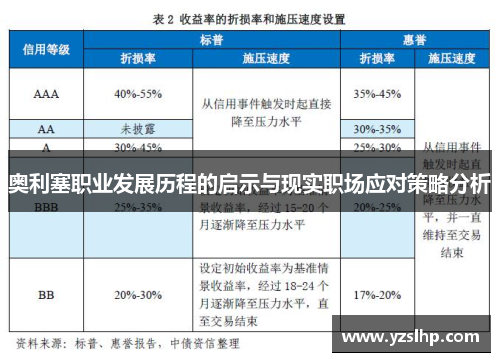 奥利塞职业发展历程的启示与现实职场应对策略分析